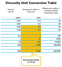 Load image into Gallery viewer, Viscometer VT-06